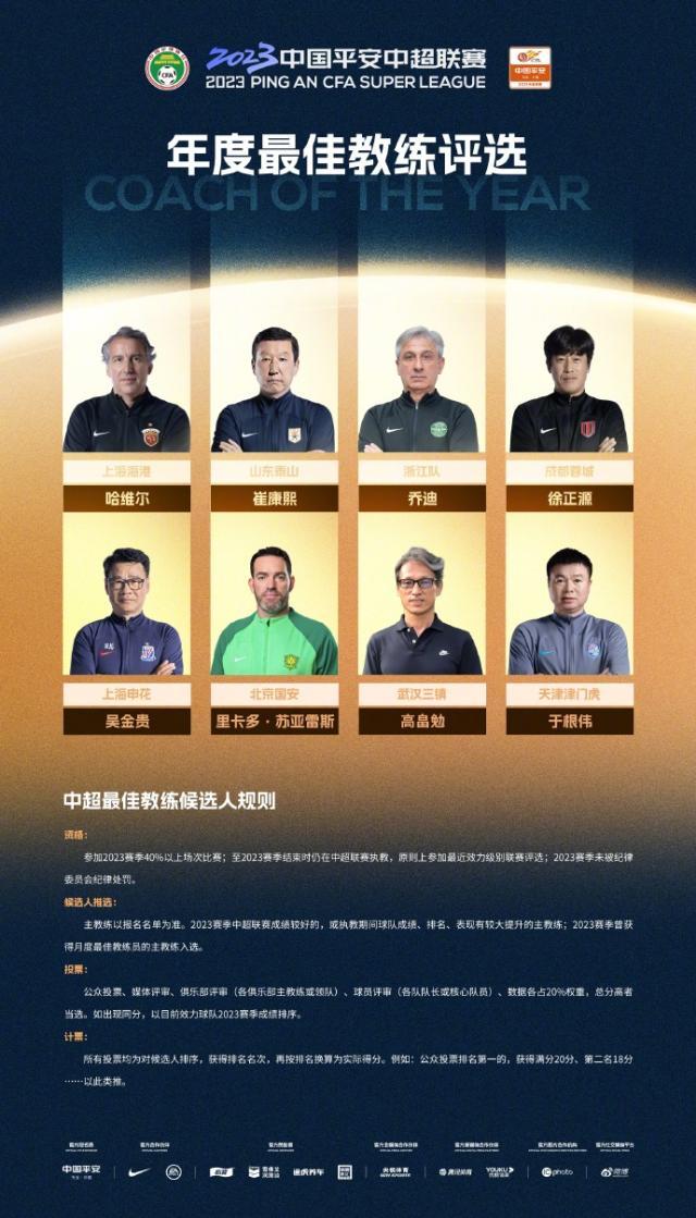 世界赛官网-2023中超最佳教练和球员评选：哈维尔武磊均入围
