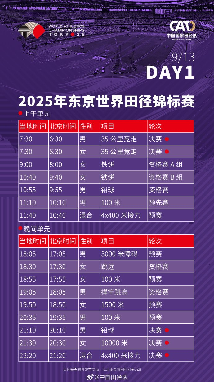中国田径队73人出征东京世锦赛,9月13日开赛